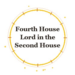 Fourth House Lord in the Second House